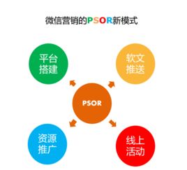 广州微信营销策划,微信营销推广方案